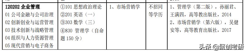 广州大学好考吗？广州大学企业管理专业考研分析