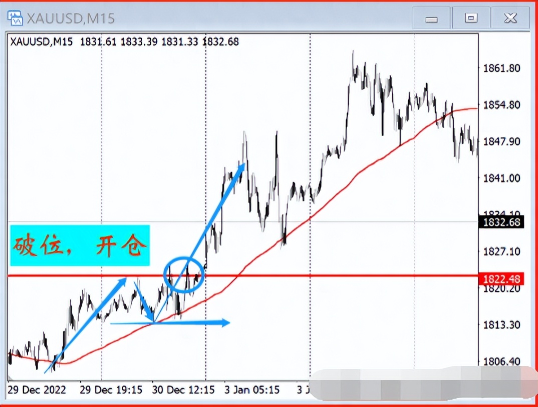 中国股市期货操盘手,股市操盘手