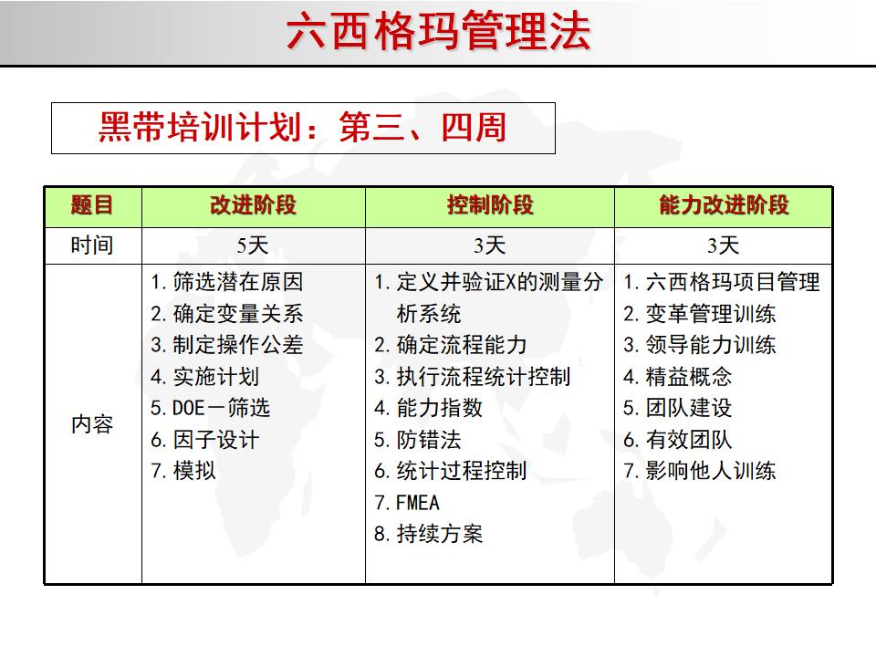我的精益之路,精益管理六西格玛绿带考试几道题