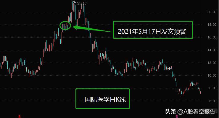被做空的股市后面走势,被做空的股票后续怎么走