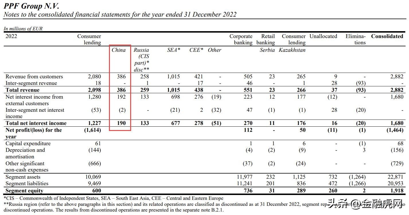 捷信消费金融退出市场了吗,捷信消费金融线下业务