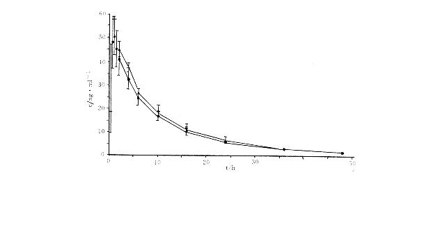 用毛细管区带电泳分离的方法，检测尿液中的盐酸克伦特罗