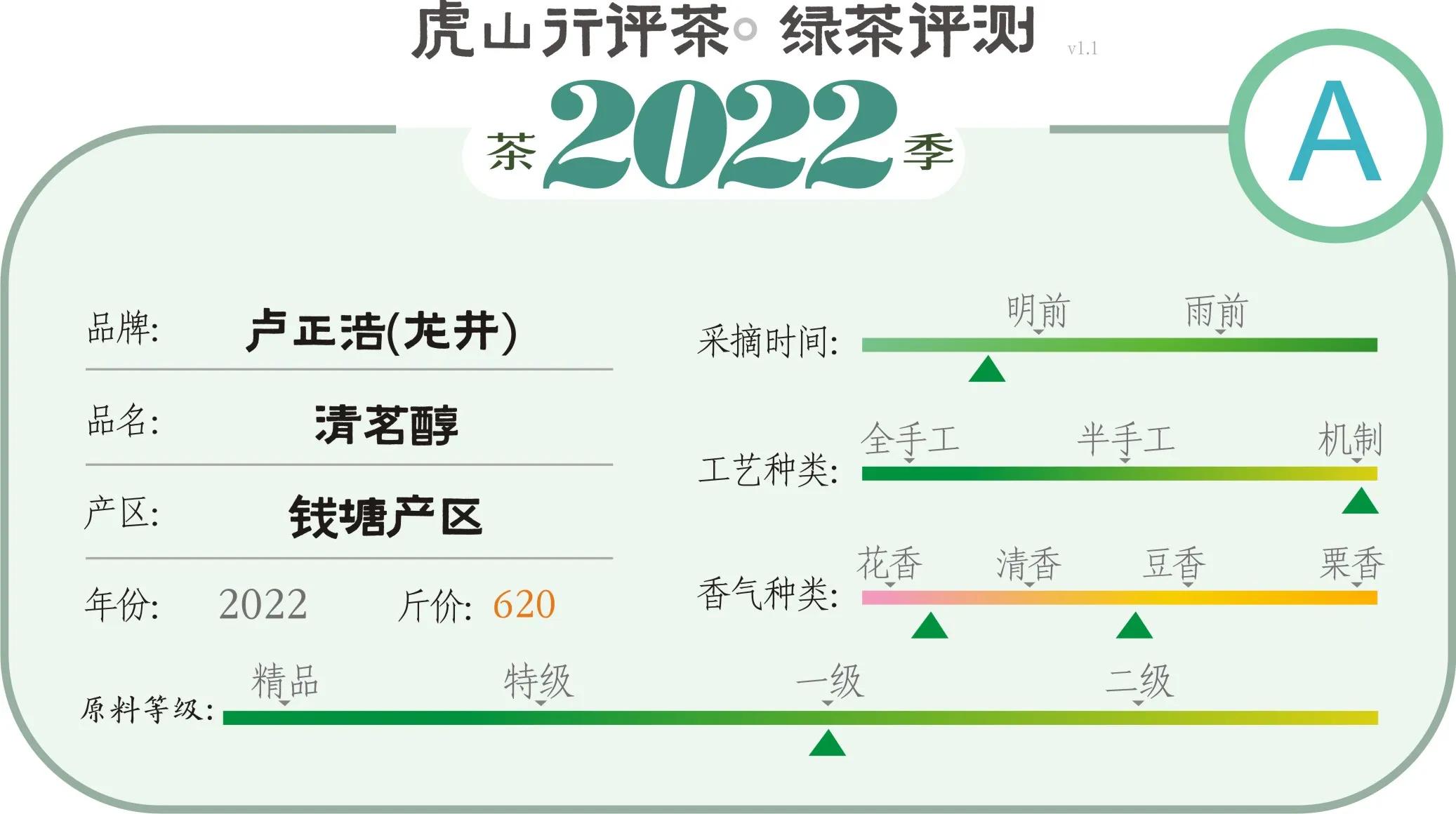 崂山绿茶和明前龙井,浙江绿茶好还是崂山绿茶好