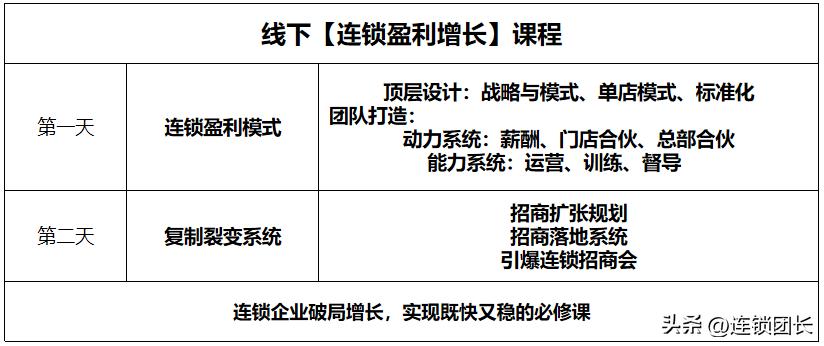 0加盟费加盟有什么猫腻,加盟费0元算加盟吗