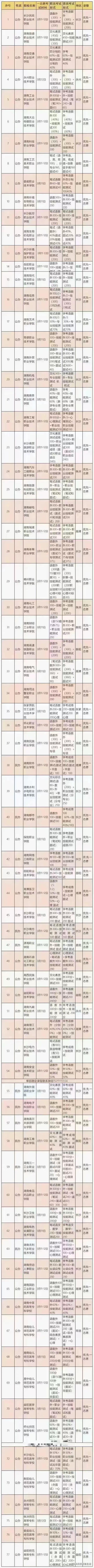 湖南高考单招和统招的区别图解,湖南省单招与高考的差别