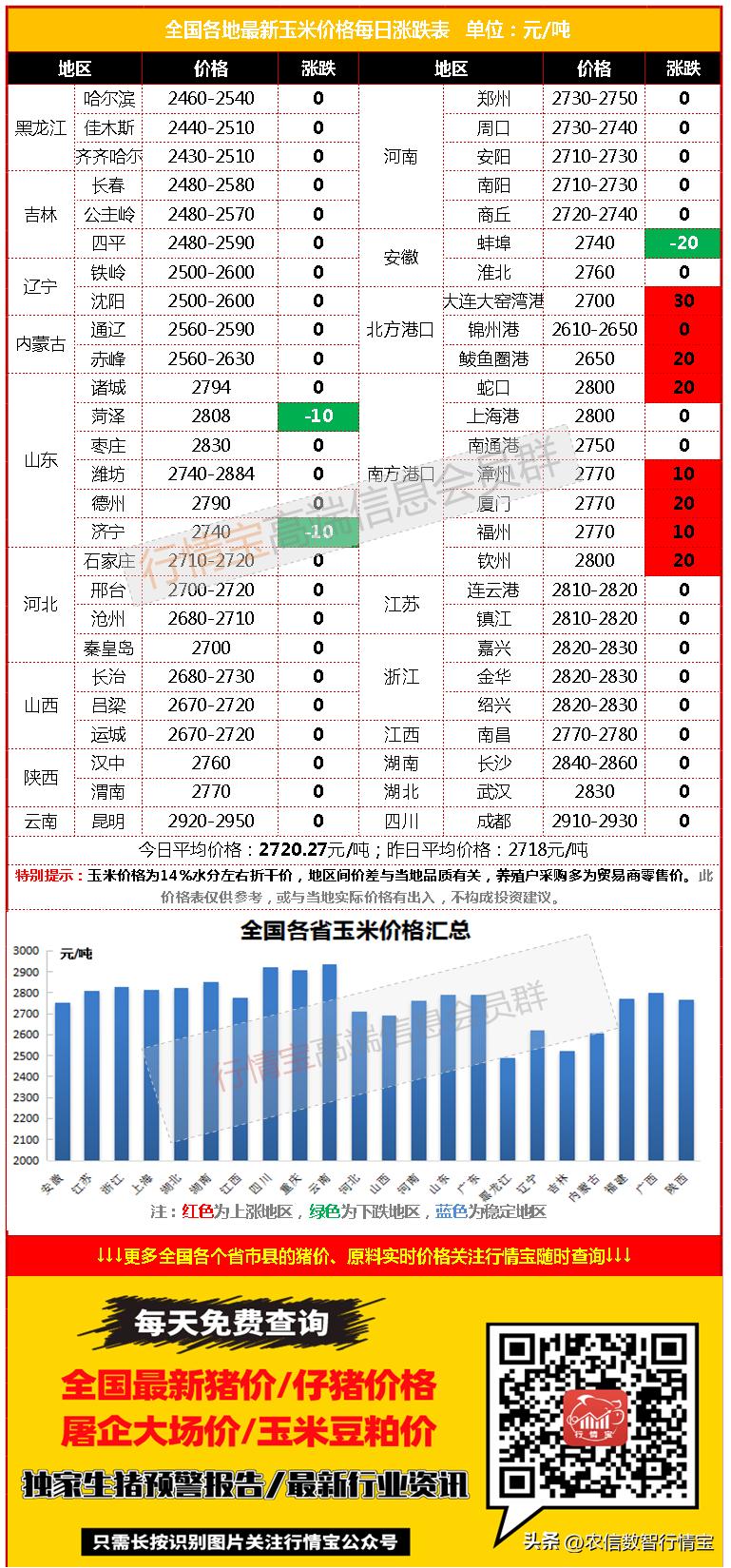 新麦长势喜人下游消费仍需改善,新麦现状