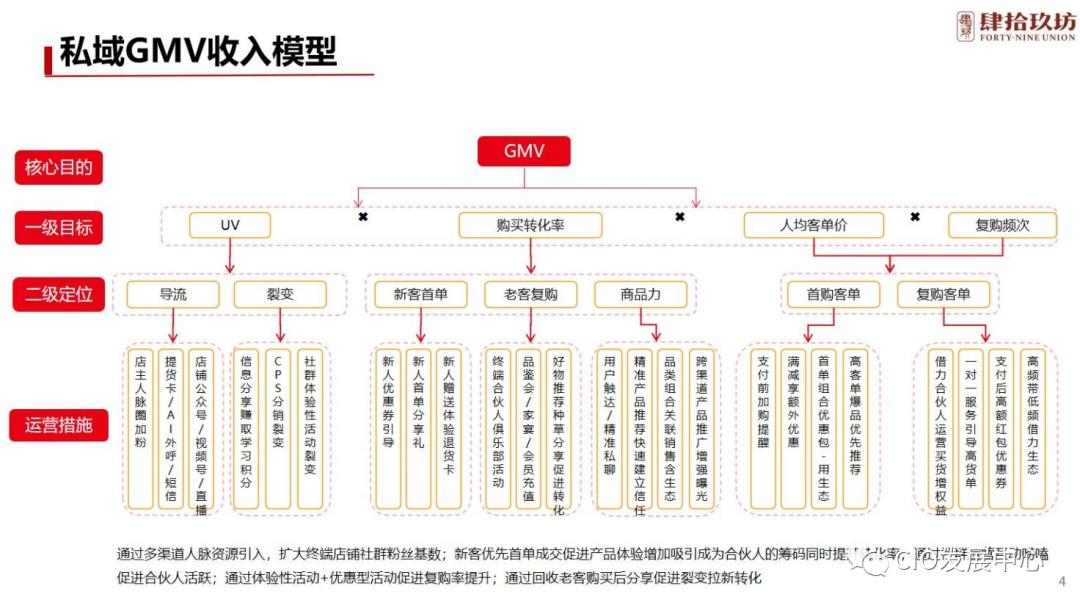 肆拾玖坊社群运营模式,肆拾玖坊商业模式可以用在美业吗