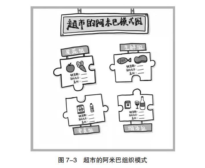 阿米巴合伙人管理详细方案,阿米巴合伙人怎么管理