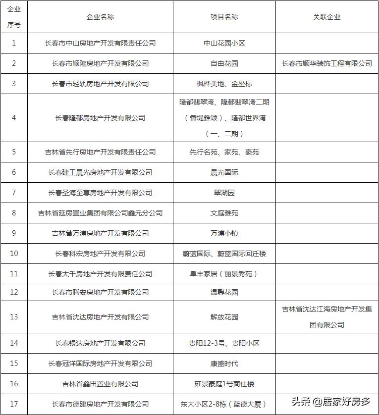 好消息这几种房子过户不用交税了,好消息小区改造