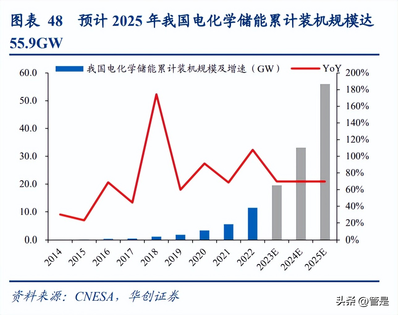 林洋能源走势报告,林洋能源储能项目进展