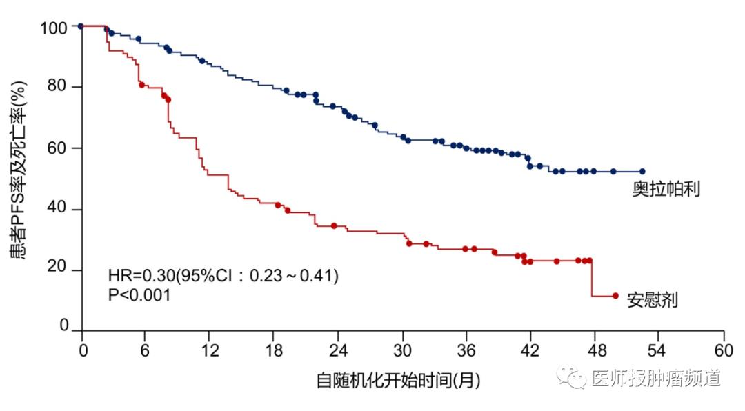 戴志琴教授：以子宫内膜癌和卵巢癌为例，解析妇科肿瘤标准化诊疗