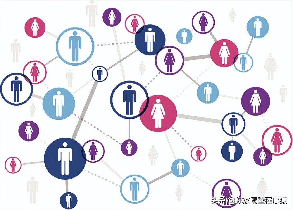 社群运营企微工具推荐,企微scrm系统如何做社群运营