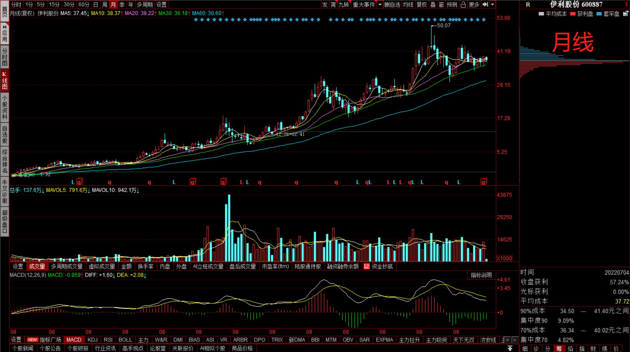 伊利股份属于价值股吗,一天一只股票解读