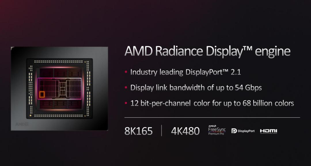 7900xtx讯景pro和蓝宝石超白金,讯景7900xtx海外版pro魔鹰对比