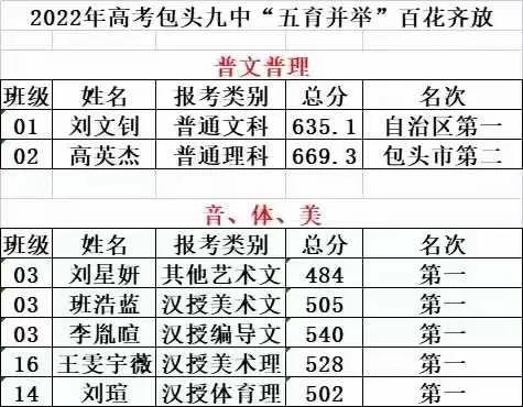 九中包头,包头九中介绍