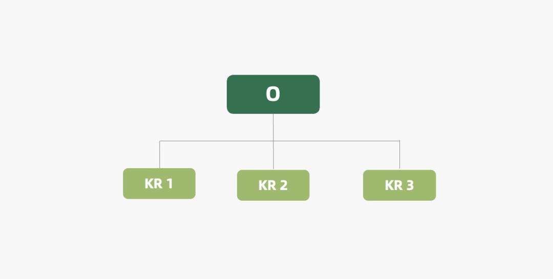 14个免费营销模型,营销模型分析大全