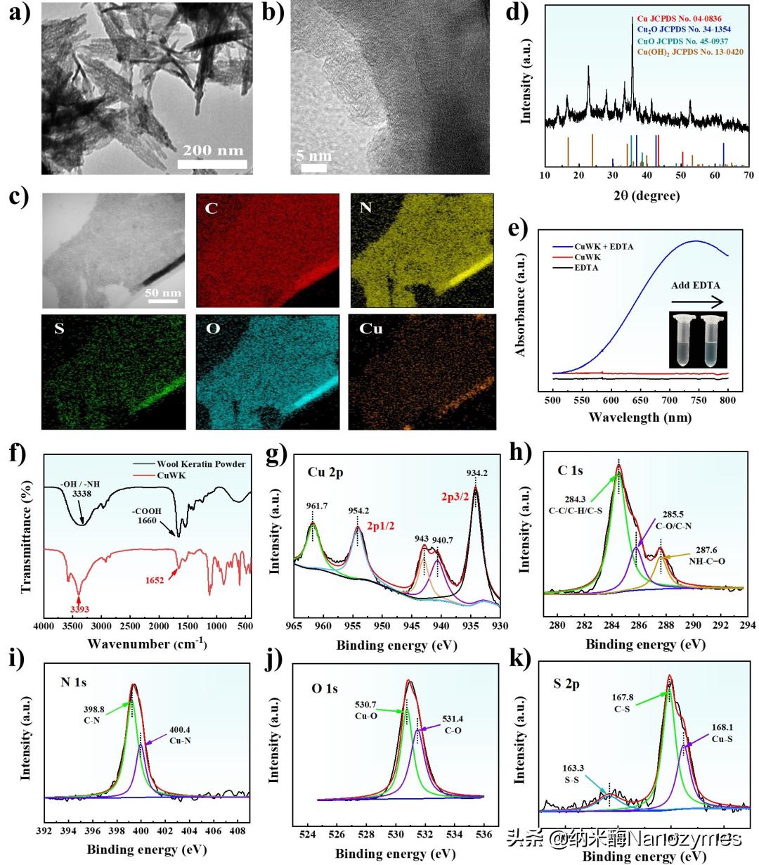 Small|羊毛角蛋白基抗氧化金属纳米酶用于清除香烟烟雾中的活性氧