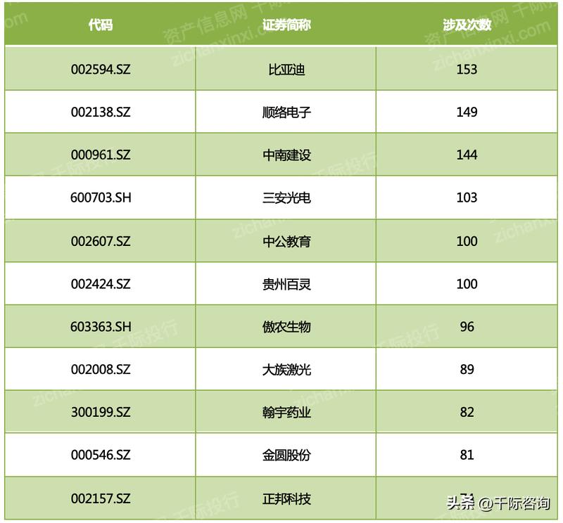 近三年股权质押的文献,股权投资研究报告