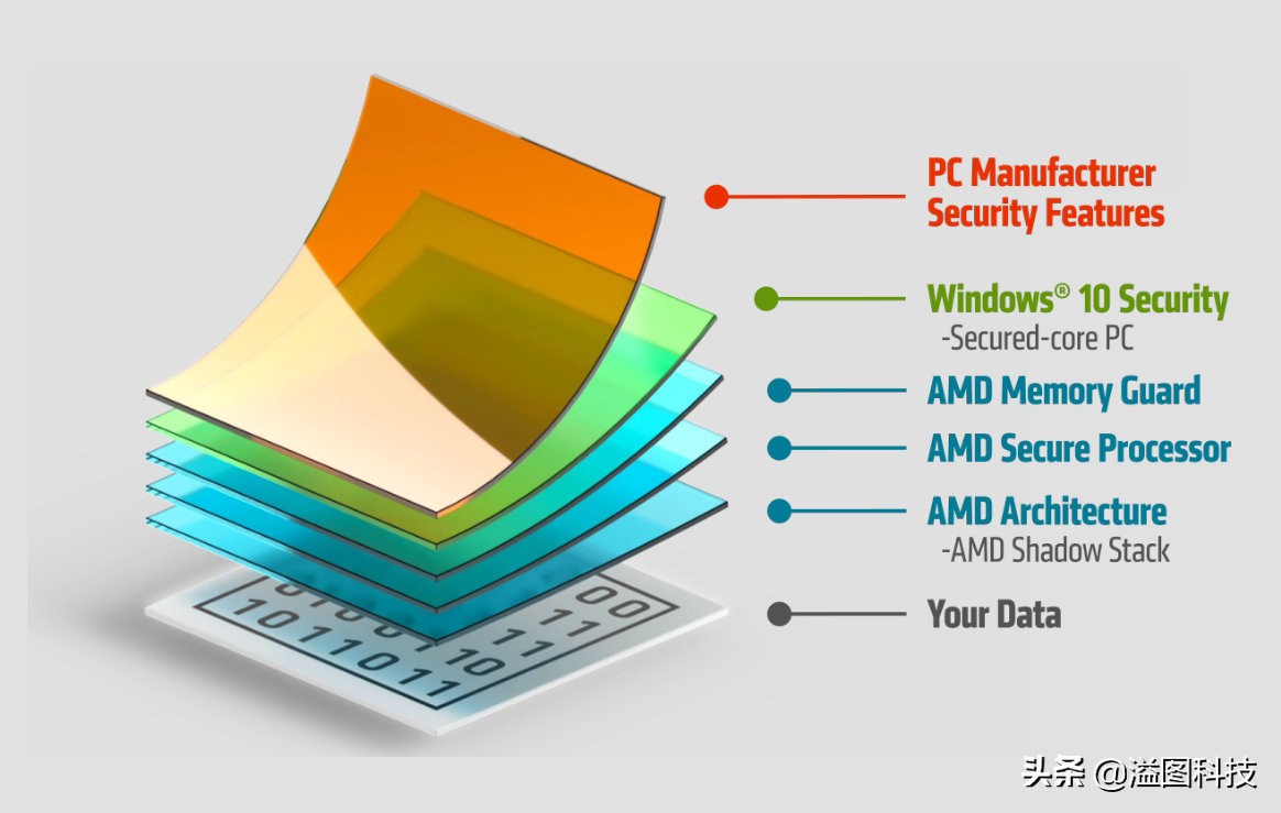 thinkpads22021锐龙版配置,thinkpads2锐龙评测