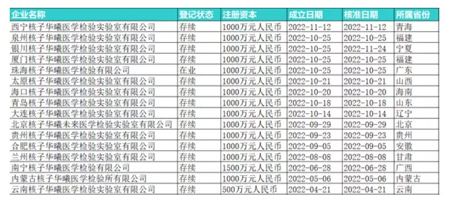 核酸造假最后怎么处罚的,核酸造假事件怎么处罚