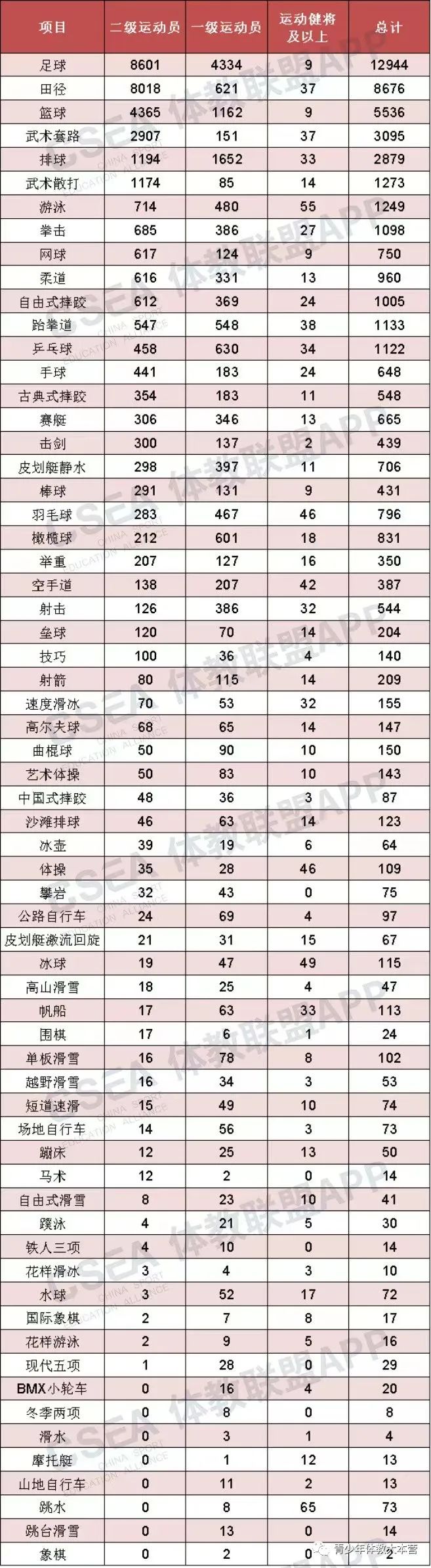 2022体育单招各项目录取,2022年体育单招和高水平录取顺序
