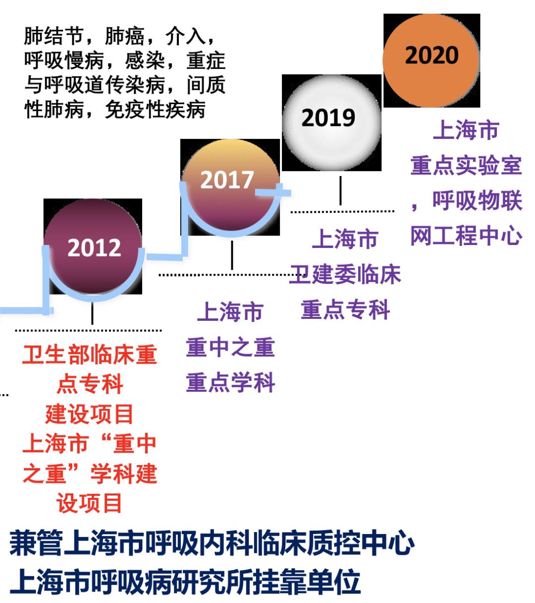 宋元林教授：用更少的钱治疗更危重的疾病，这考核门诊诊治能力