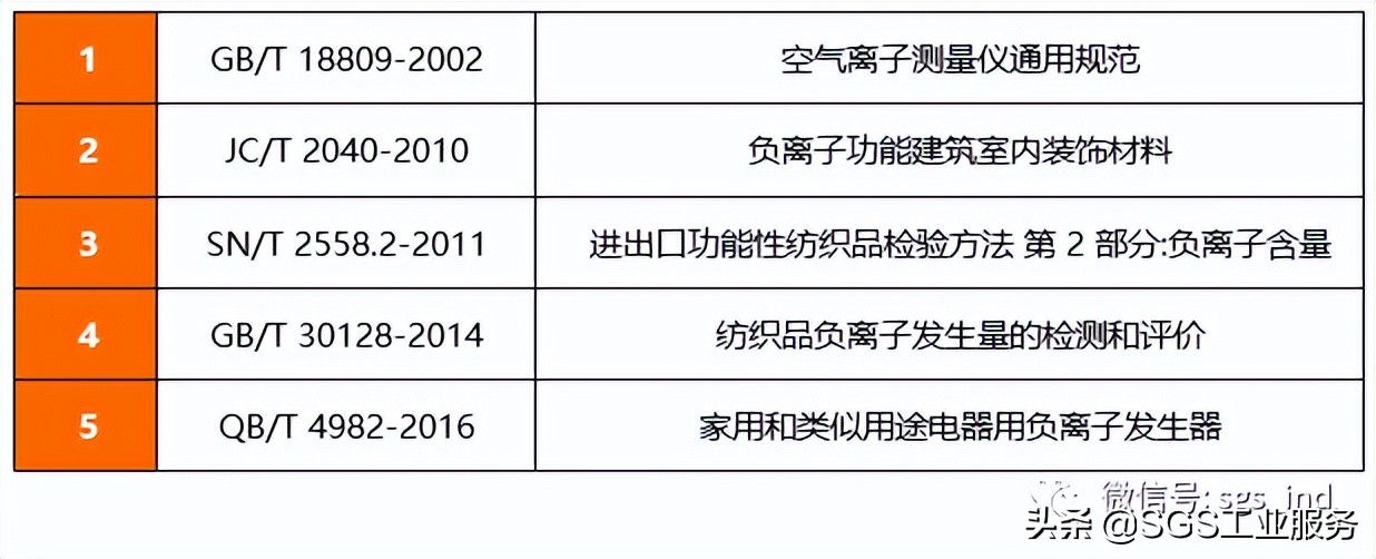 负离子产品的危害,有关负离子的产品