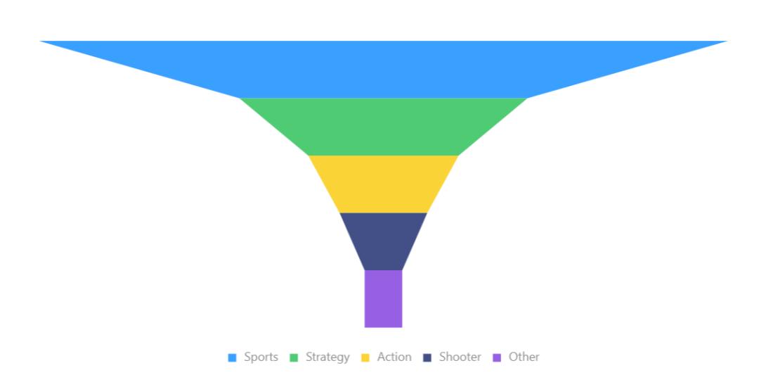 数据分析excel表格操作大全,数据分析excel精品