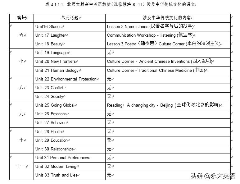 英语教学中的传统文化渗透,高中英语教学如何渗透中华文化