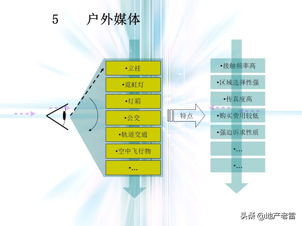 万科猛追湾项目策划,房地产前期定位策划报告报价