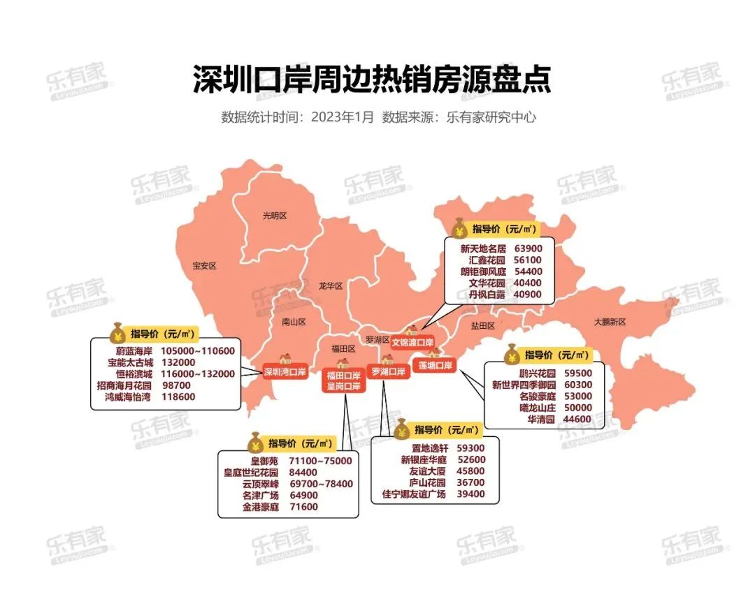 大湾区楼市蕴藏3个重大机遇,大湾区楼市发展趋势
