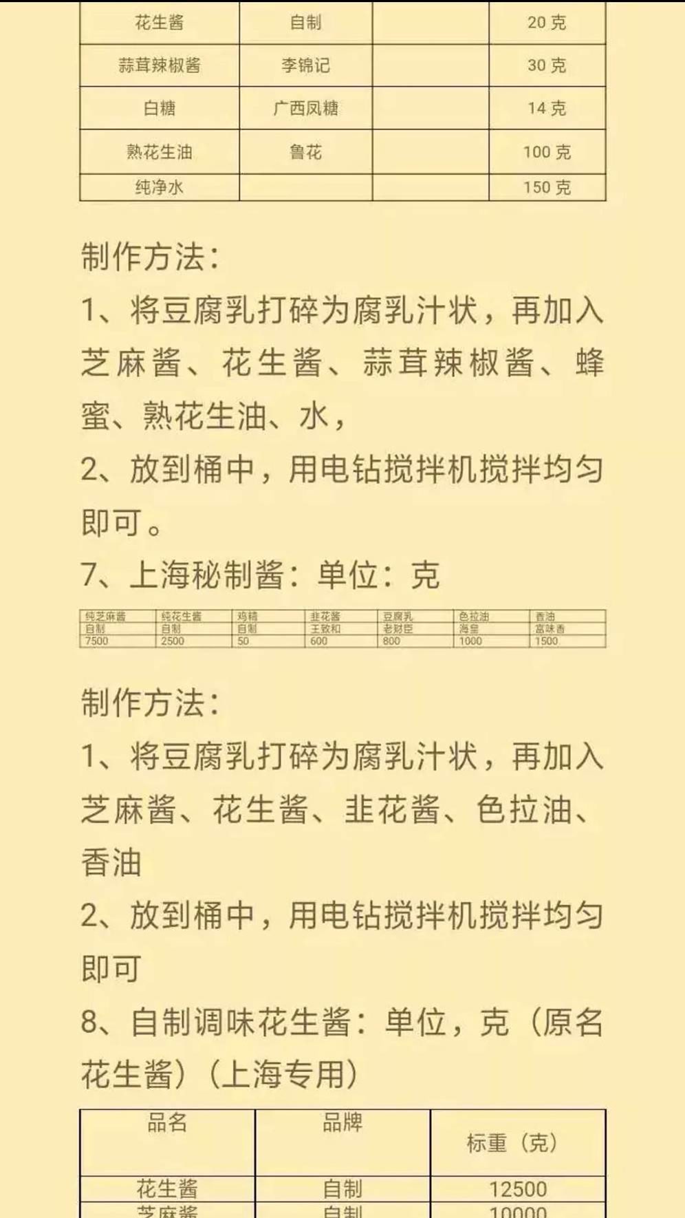 12种火锅酱料配方,火锅店秘制酱料配方教学