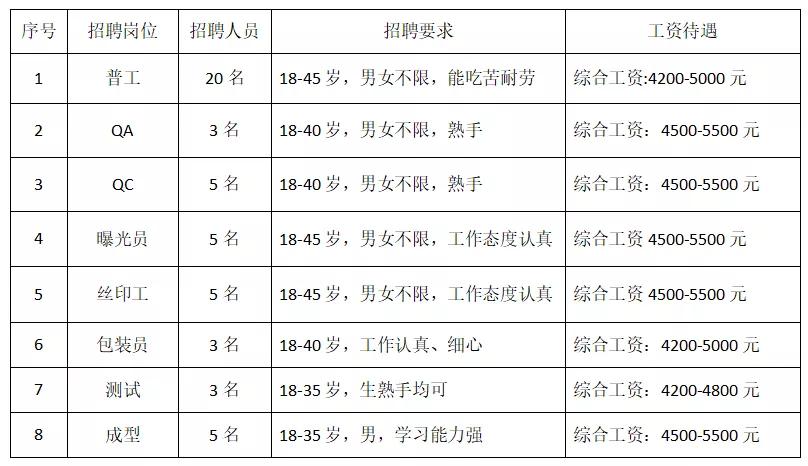 吉安景旺电子招聘信息,吉安正鸿电子招聘