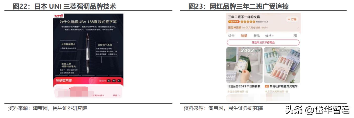 晨光股份新的增长点,晨光股份的商业模式