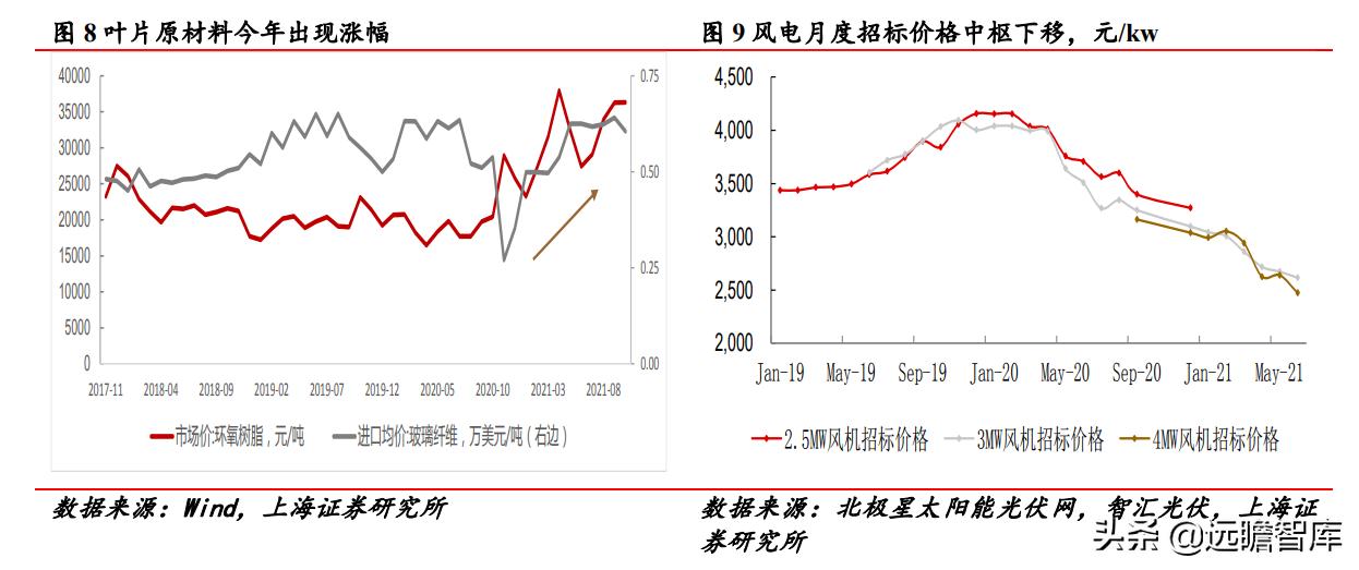 改革、减隔震、风电、新材料四轮驱动,时代新材:开启新时代