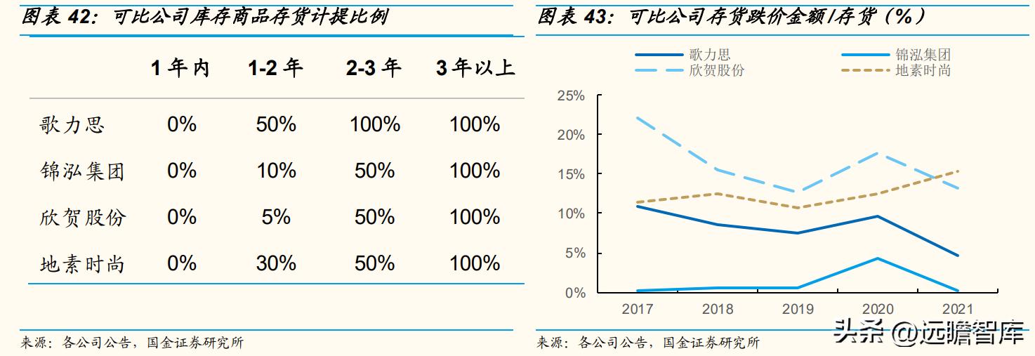 歌力思品牌撤柜剪标羊羔绒女装,歌力思算高端女装龙头企业吗