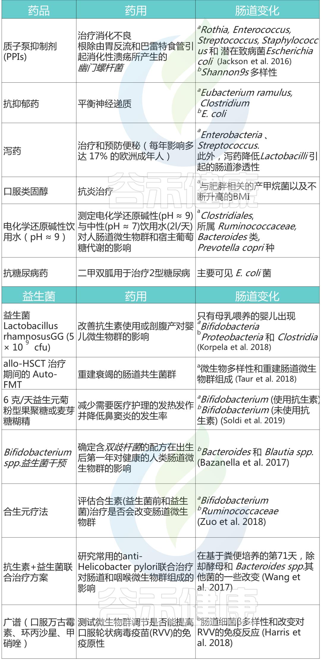 抗生素对菌群的影响,抗生素对微生物的影响