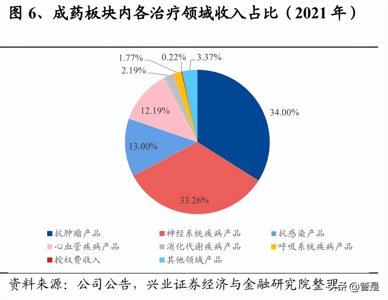 石药创新和石药集团,石药集团新药获批