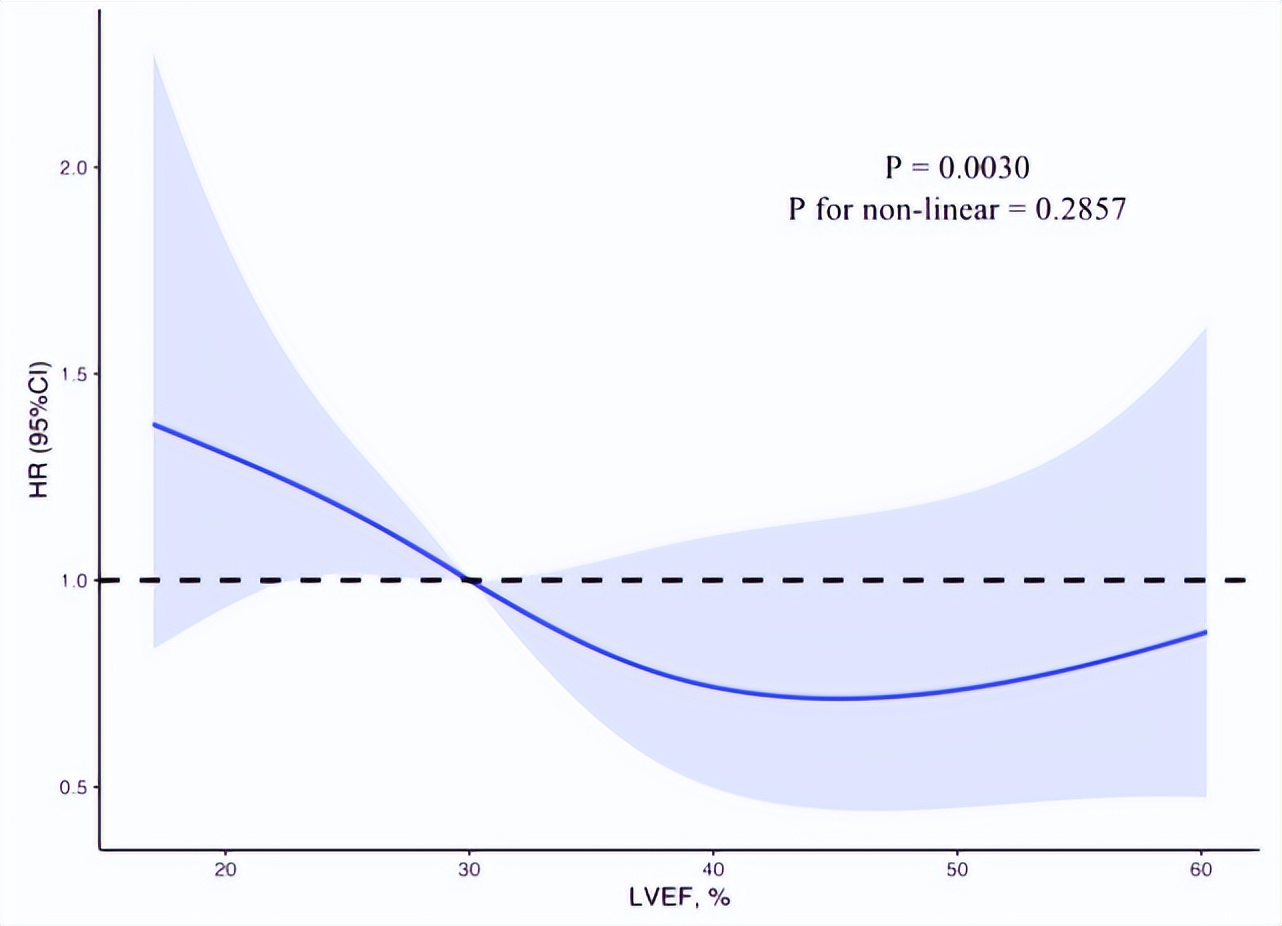 应用非维生素K拮抗口服抗凝药和华法林治疗心室附壁血栓的临床