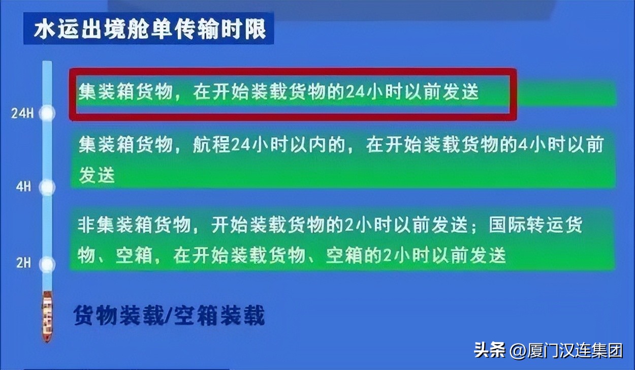 通关查验流程视频,通关监管一图读懂海关拍卖