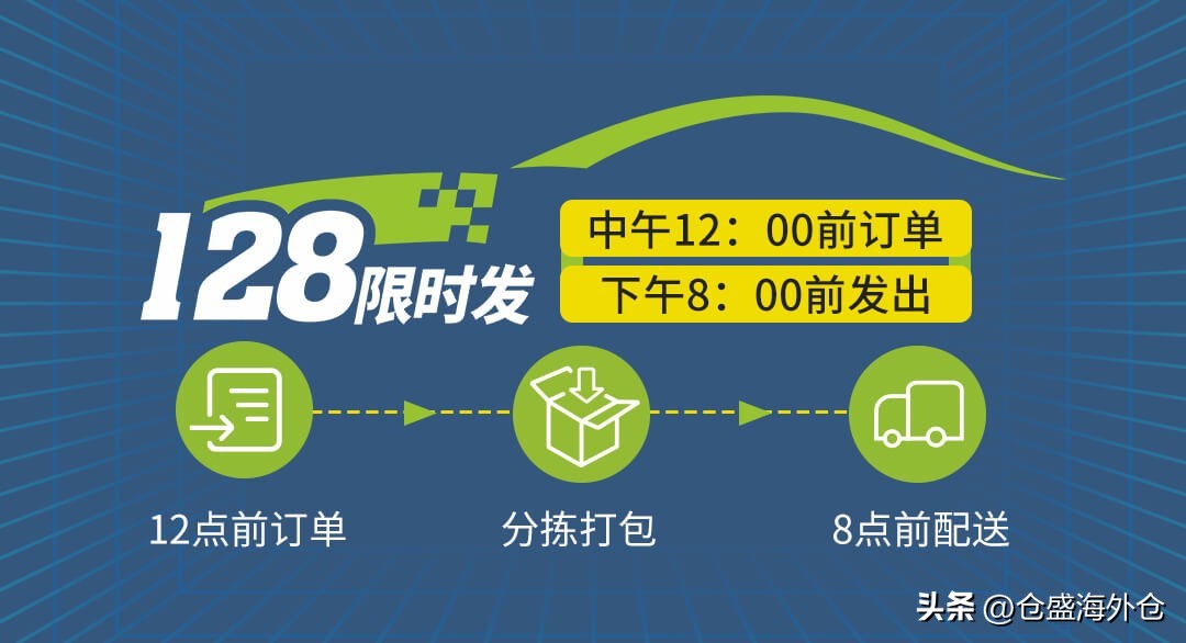 海外仓一件代发是需要充值的吗,海外仓一件代发运费由谁承担