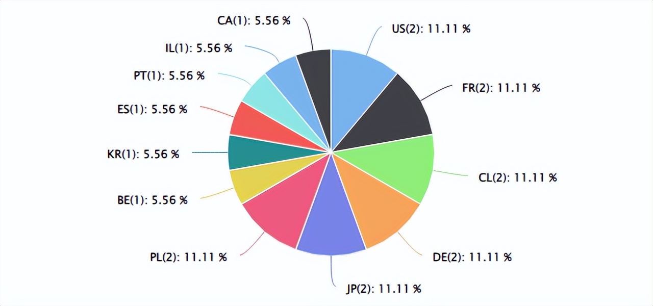 速卖通最火的热销品,速卖通从c2c转型为b2c