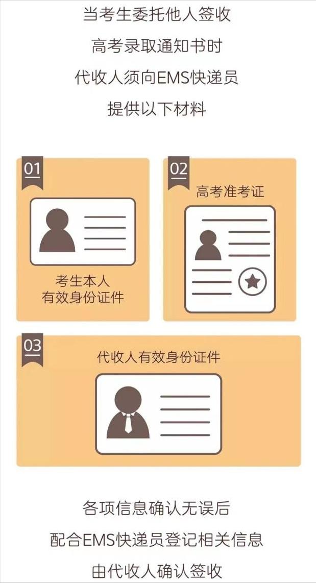 高考录取通知书从哪里寄出,录取通知书必须本人签收吗