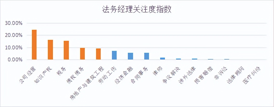 商业新知发布2022年10月企业经理ToB内容营销指数