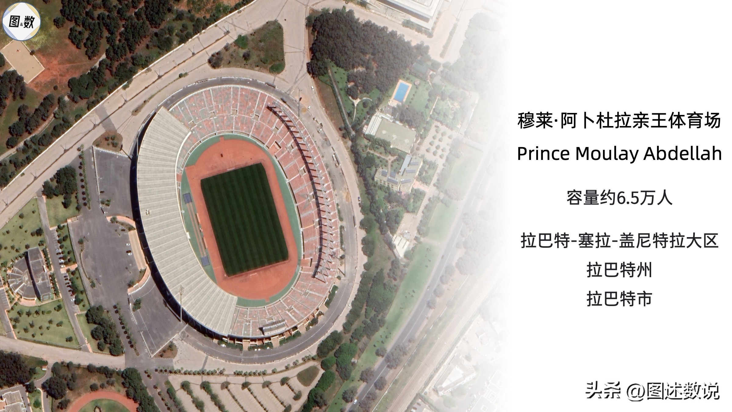 摩洛哥足球,摩洛哥足球地理