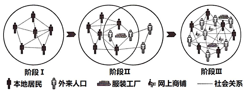 备战2023年高考地理一轮复习考点-27城乡景观与城镇化真题练