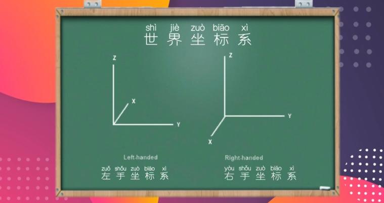 工业机器人坐标讲解,工业机器人关节方向判断
