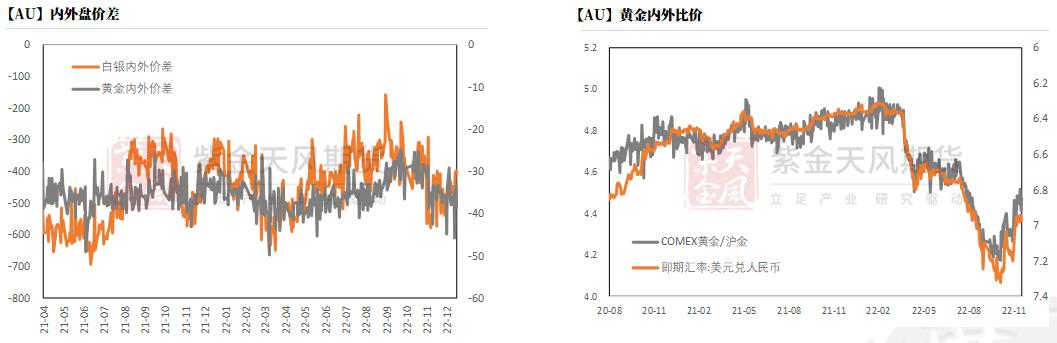 黄金背驰和背离图解,黄金偏离美元的逻辑