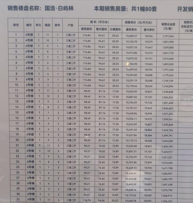 重庆楼市的降价潮,重庆楼盘为什么要三分钟抢售