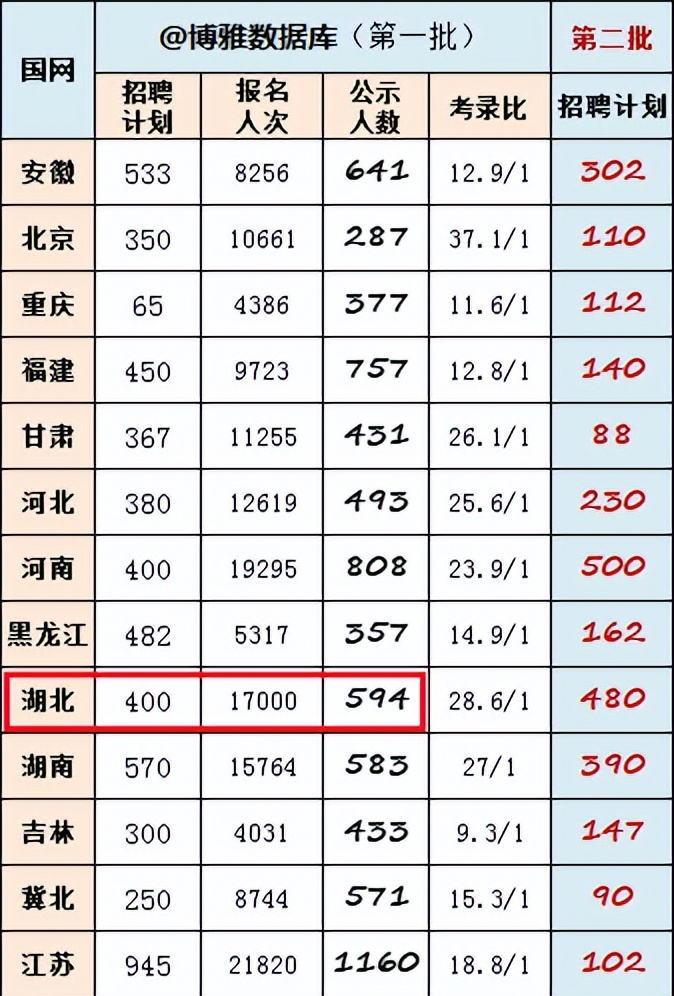 三峡大学研究生校招进电网,欢迎报考三峡大学